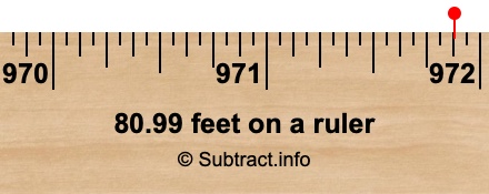 80.99 feet on a ruler