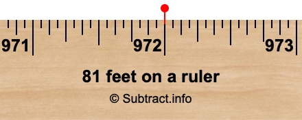 81 feet on a ruler