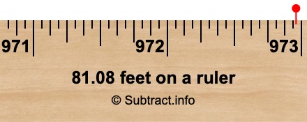 81.08 feet on a ruler