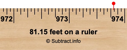 81.15 feet on a ruler