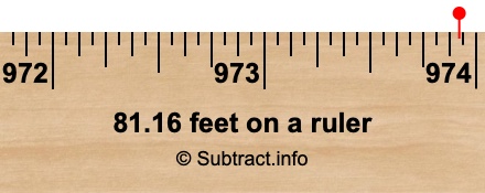81.16 feet on a ruler