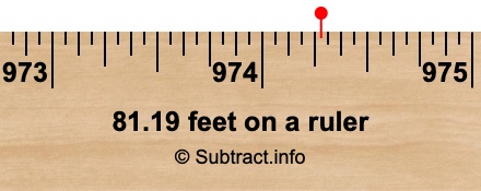 81.19 feet on a ruler