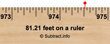 81.21 feet on a ruler