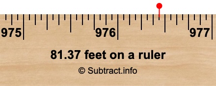 81.37 feet on a ruler