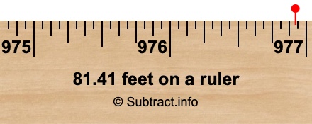 81.41 feet on a ruler