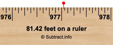 81.42 feet on a ruler