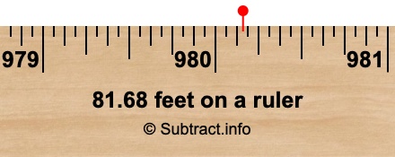 81.68 feet on a ruler