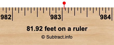 81.92 feet on a ruler