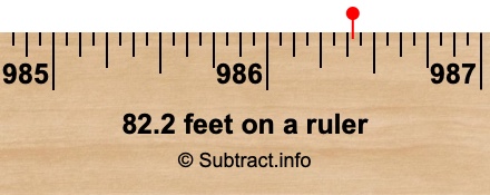 82.2 feet on a ruler