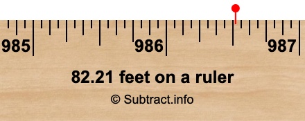82.21 feet on a ruler
