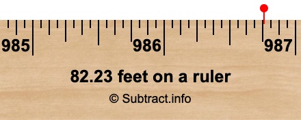 82.23 feet on a ruler