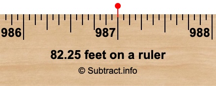 82.25 feet on a ruler