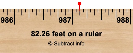 82.26 feet on a ruler
