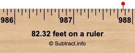 82.32 feet on a ruler