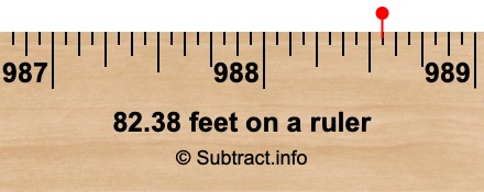 82.38 feet on a ruler