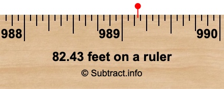 82.43 feet on a ruler