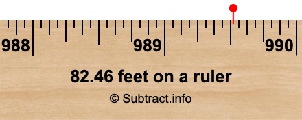82.46 feet on a ruler