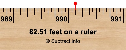 82.51 feet on a ruler