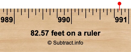 82.57 feet on a ruler