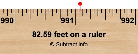 82.59 feet on a ruler