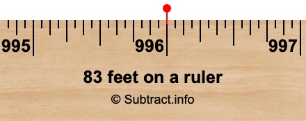 83 feet on a ruler