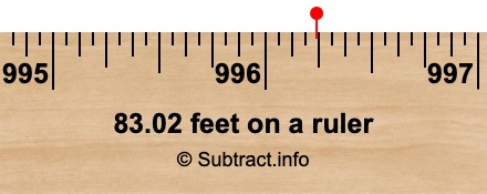 83.02 feet on a ruler