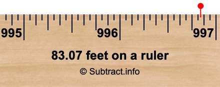 83.07 feet on a ruler