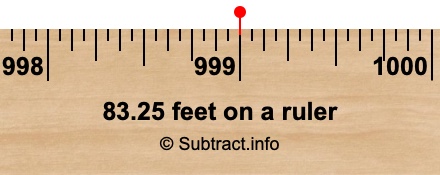83.25 feet on a ruler