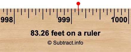 83.26 feet on a ruler