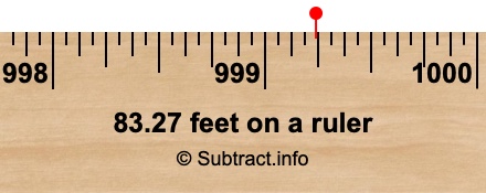 83.27 feet on a ruler