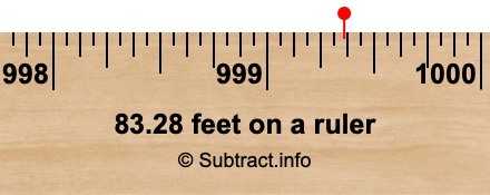 83.28 feet on a ruler