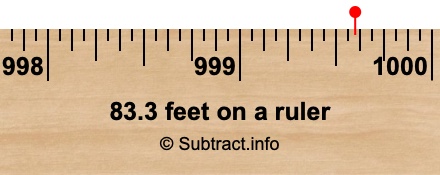 83.3 feet on a ruler