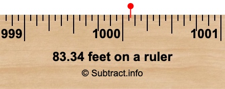 83.34 feet on a ruler
