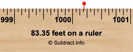 83.35 feet on a ruler