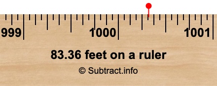 83.36 feet on a ruler