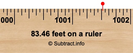 83.46 feet on a ruler