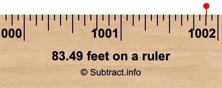 83.49 feet on a ruler 83.49 feet on a ruler