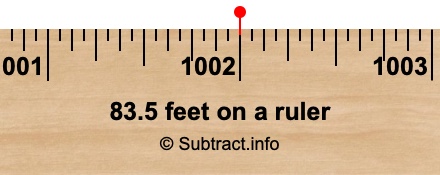83.5 feet on a ruler