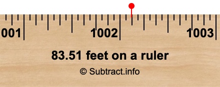 83.51 feet on a ruler 83.51 feet on a ruler