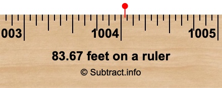 83.67 feet on a ruler
