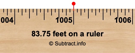 83.75 feet on a ruler