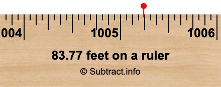 83.77 feet on a ruler