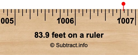 83.9 feet on a ruler
