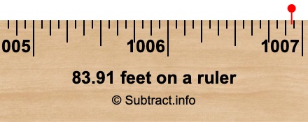 83.91 feet on a ruler