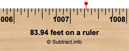83.94 feet on a ruler