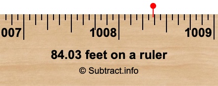 84.03 feet on a ruler
