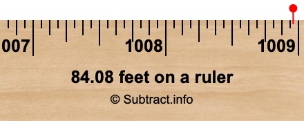 84.08 feet on a ruler