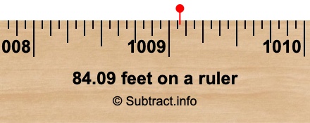 84.09 feet on a ruler