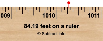 84.19 feet on a ruler