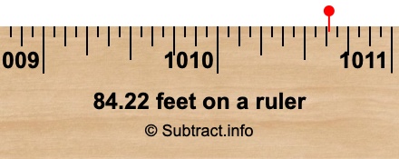 84.22 feet on a ruler